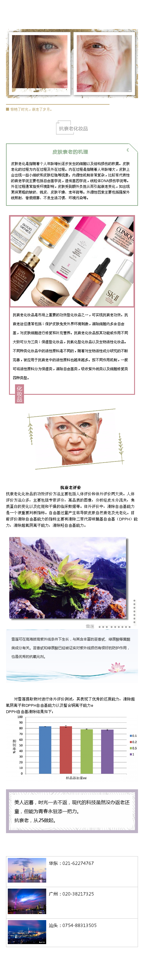 20180420抗衰老化妝品.png